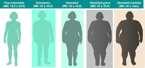 pesar 60 kilos es estar gorda